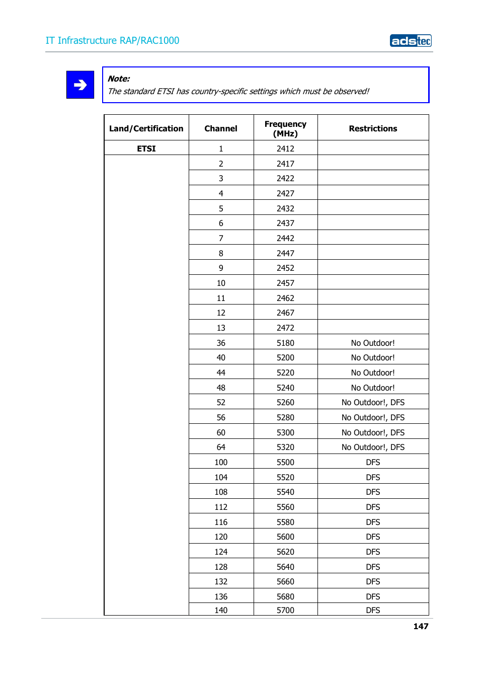 It infrastructure rap/rac1000 | ADS-TEC RAP/RAC1000 User Manual User Manual | Page 147 / 215