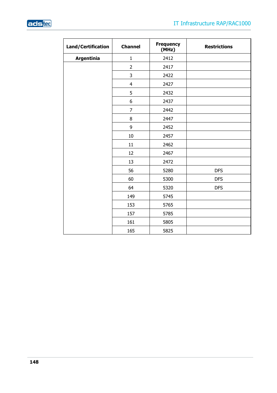 It infrastructure rap/rac1000 | ADS-TEC RAP/RAC1000 User Manual User Manual | Page 148 / 215