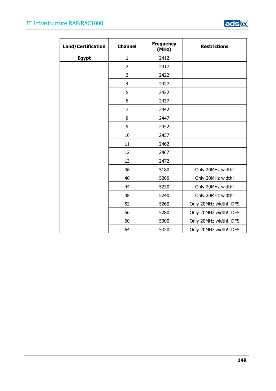 It infrastructure rap/rac1000 | ADS-TEC RAP/RAC1000 User Manual User Manual | Page 149 / 215