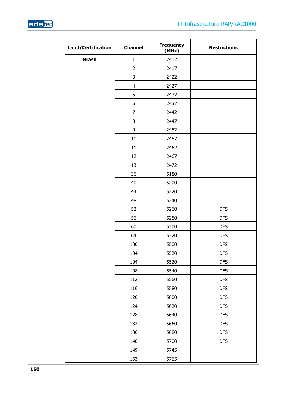 It infrastructure rap/rac1000 | ADS-TEC RAP/RAC1000 User Manual User Manual | Page 150 / 215