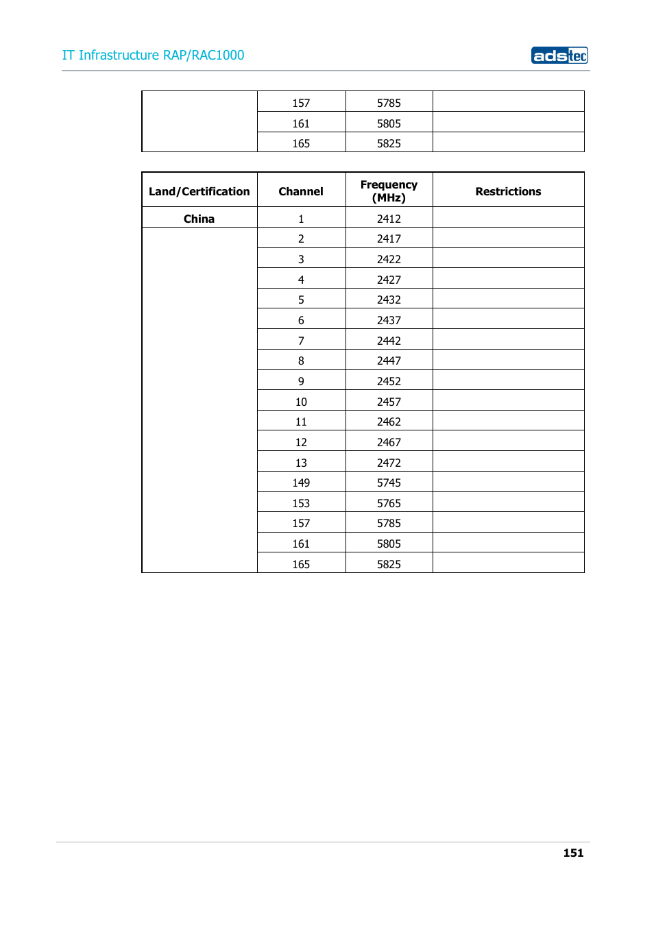 It infrastructure rap/rac1000 | ADS-TEC RAP/RAC1000 User Manual User Manual | Page 151 / 215