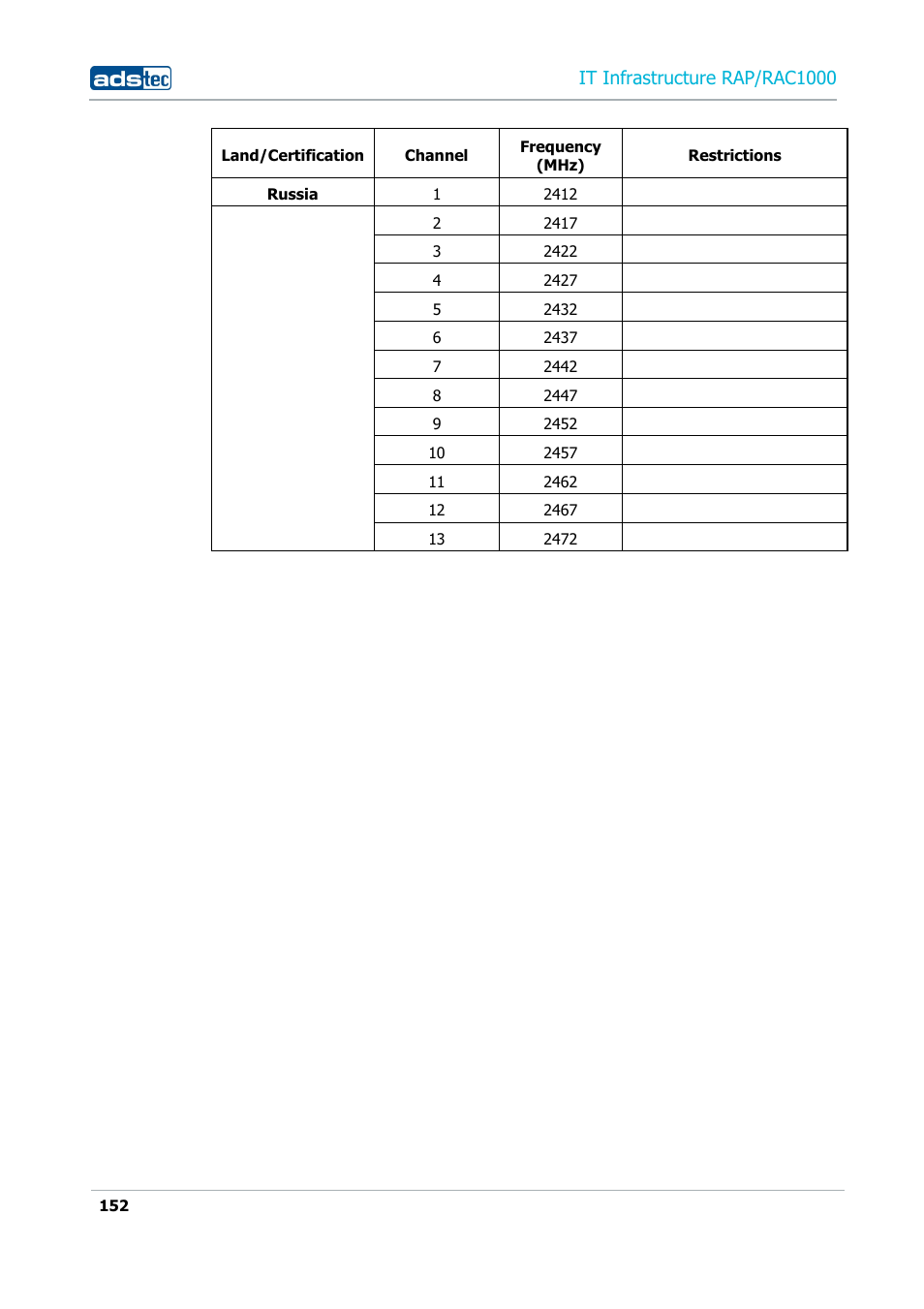 It infrastructure rap/rac1000 | ADS-TEC RAP/RAC1000 User Manual User Manual | Page 152 / 215