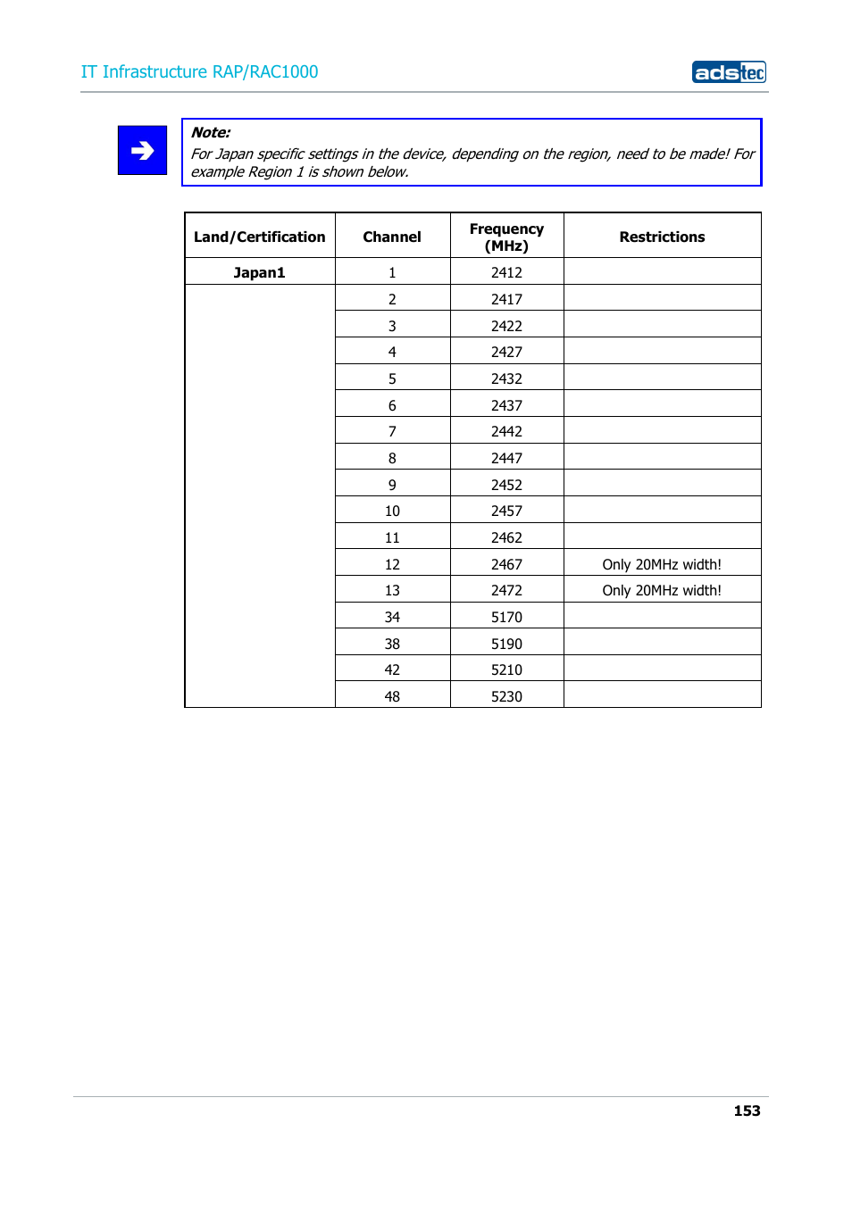 It infrastructure rap/rac1000 | ADS-TEC RAP/RAC1000 User Manual User Manual | Page 153 / 215