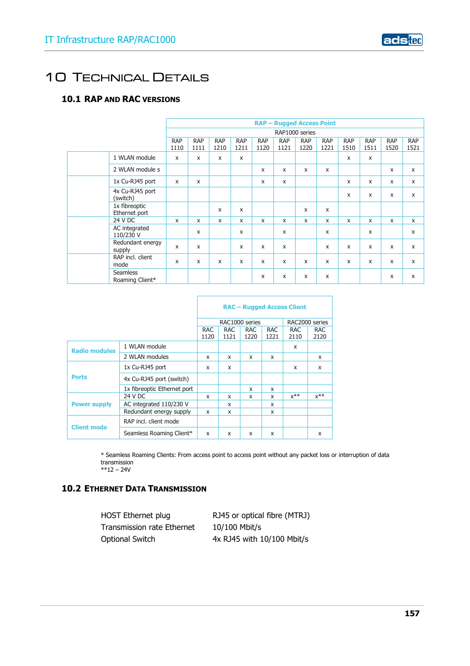 10 technical details, 1 rap and rac versions, 2 ethernet data transmission | Echnical, Etails, Versions, Thernet, Ransmission, 10 t, It infrastructure rap/rac1000 | ADS-TEC RAP/RAC1000 User Manual User Manual | Page 157 / 215