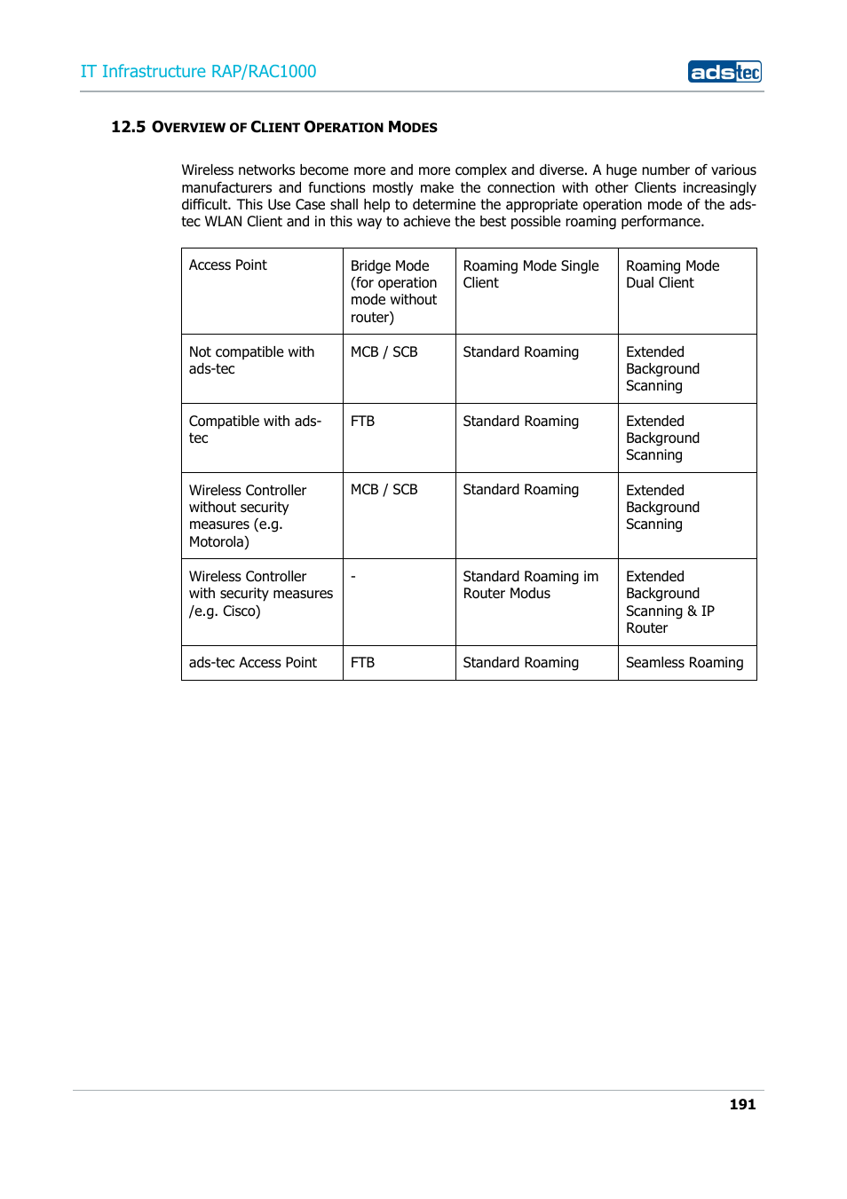5 overview of client operation modes, Verview of, Lient | Peration, Odes, It infrastructure rap/rac1000 | ADS-TEC RAP/RAC1000 User Manual User Manual | Page 191 / 215