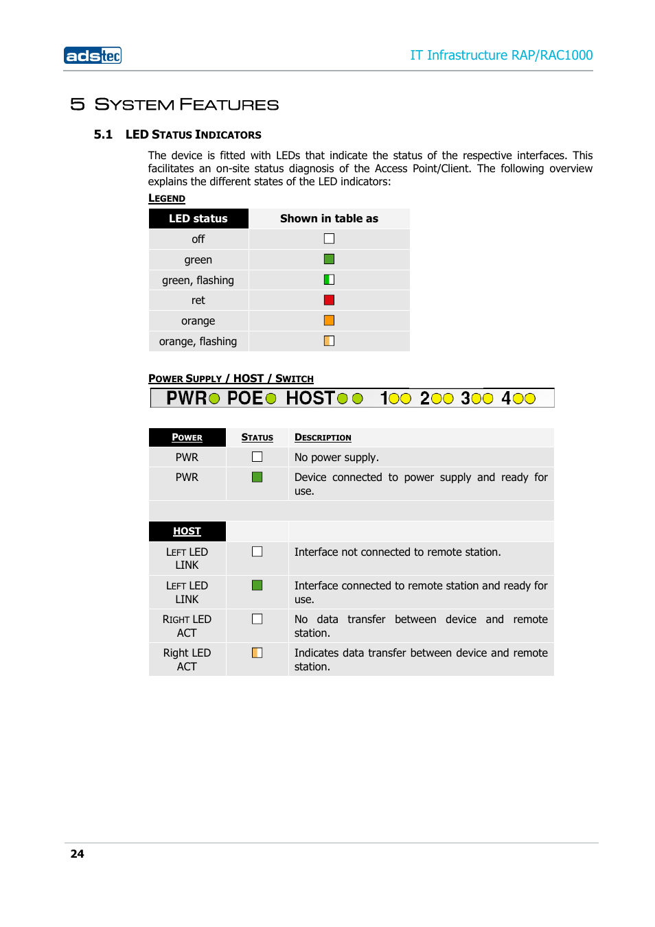 5 system features, 1 led status indicators, Ystem | Eatures, Tatus, Ndicators, Eatu, Ures, It infrastru, Ucture rap/rac1000 | ADS-TEC RAP/RAC1000 User Manual User Manual | Page 24 / 215
