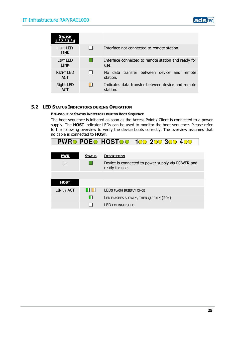 2 led status indicators during operation, Tatus, Ndicators during | Peration, It infrastructure rap/rac1000 | ADS-TEC RAP/RAC1000 User Manual User Manual | Page 25 / 215