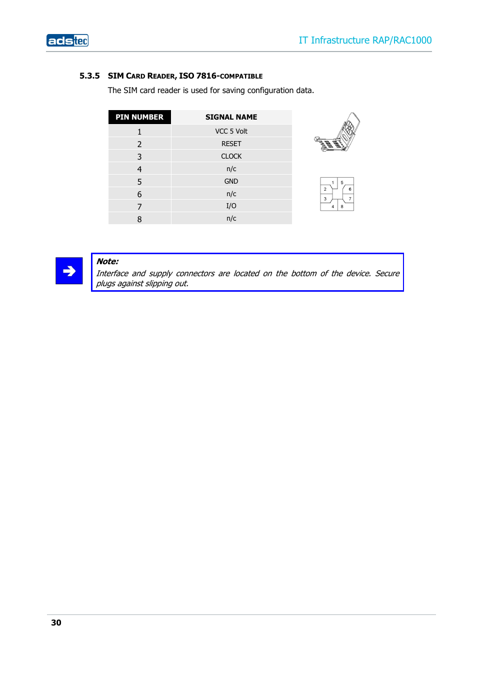 5 sim card reader, iso 7816-compatible, Sim card reader, iso 7816-compatible, It infrastructure rap/rac1000 | ADS-TEC RAP/RAC1000 User Manual User Manual | Page 30 / 215