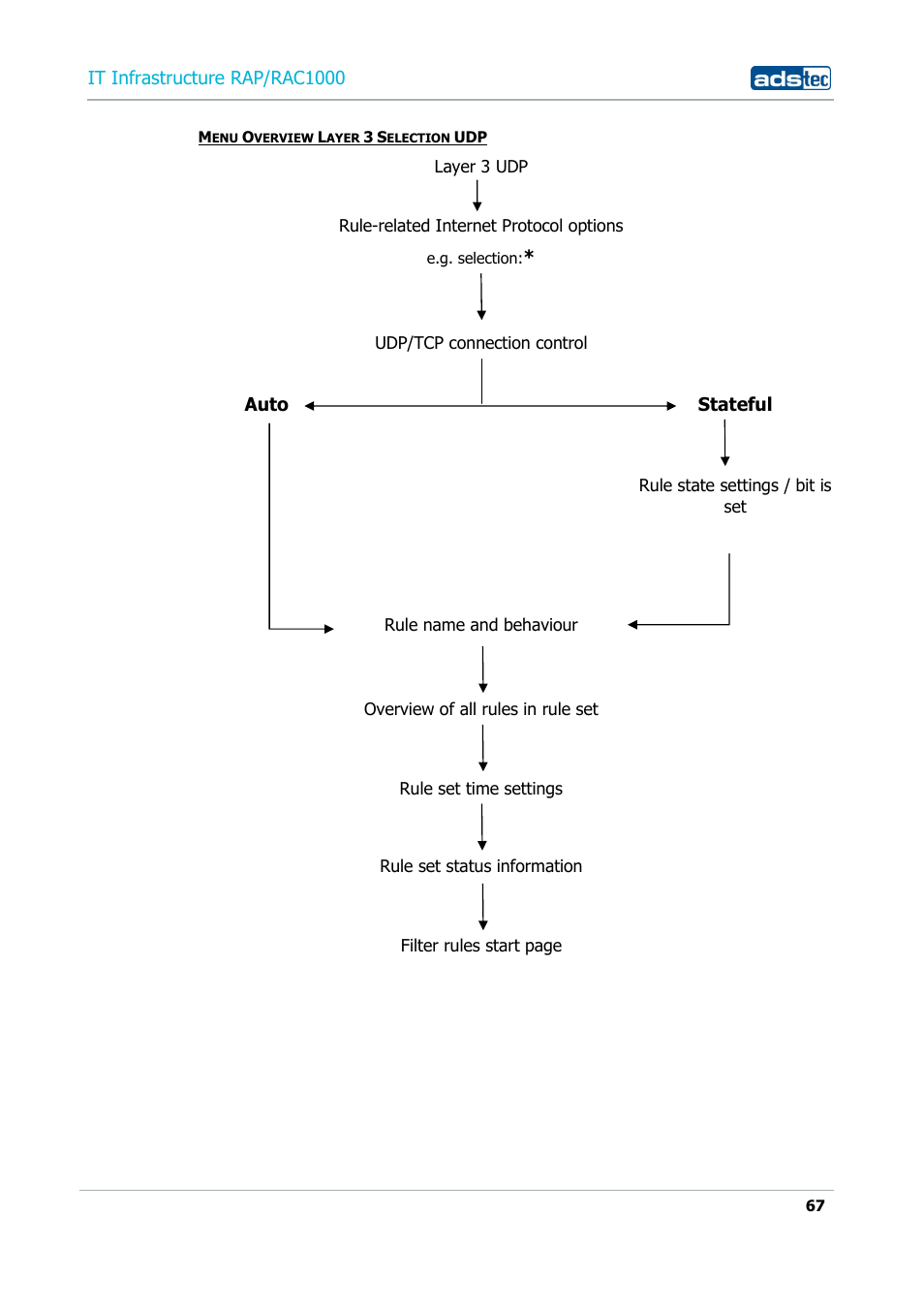 ADS-TEC RAP/RAC1000 User Manual User Manual | Page 67 / 215