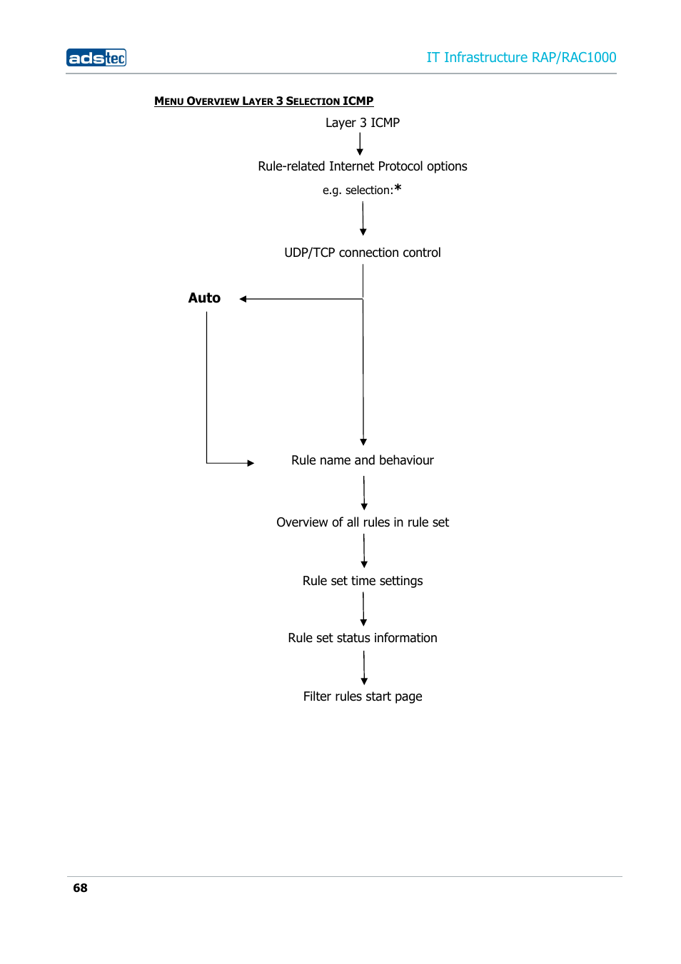 ADS-TEC RAP/RAC1000 User Manual User Manual | Page 68 / 215