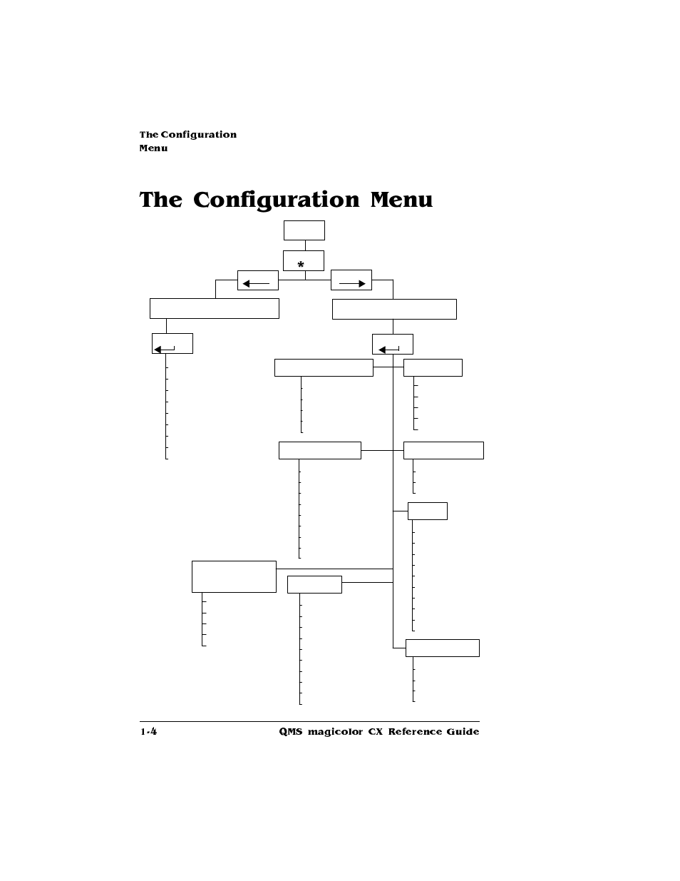 The configuration menu | Konica Minolta QMS magicolor CX Reference User Manual | Page 12 / 202