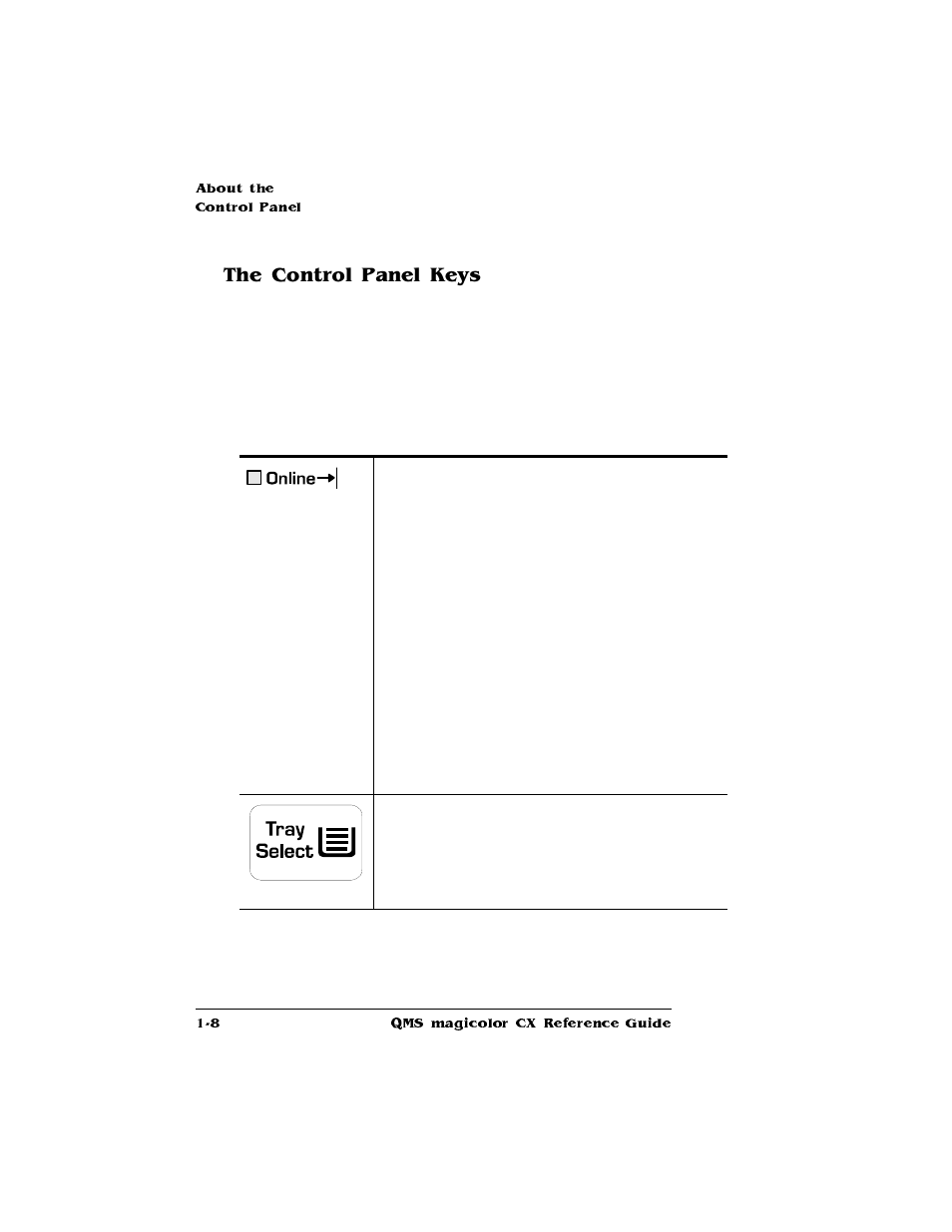 The control panel keys | Konica Minolta QMS magicolor CX Reference User Manual | Page 16 / 202