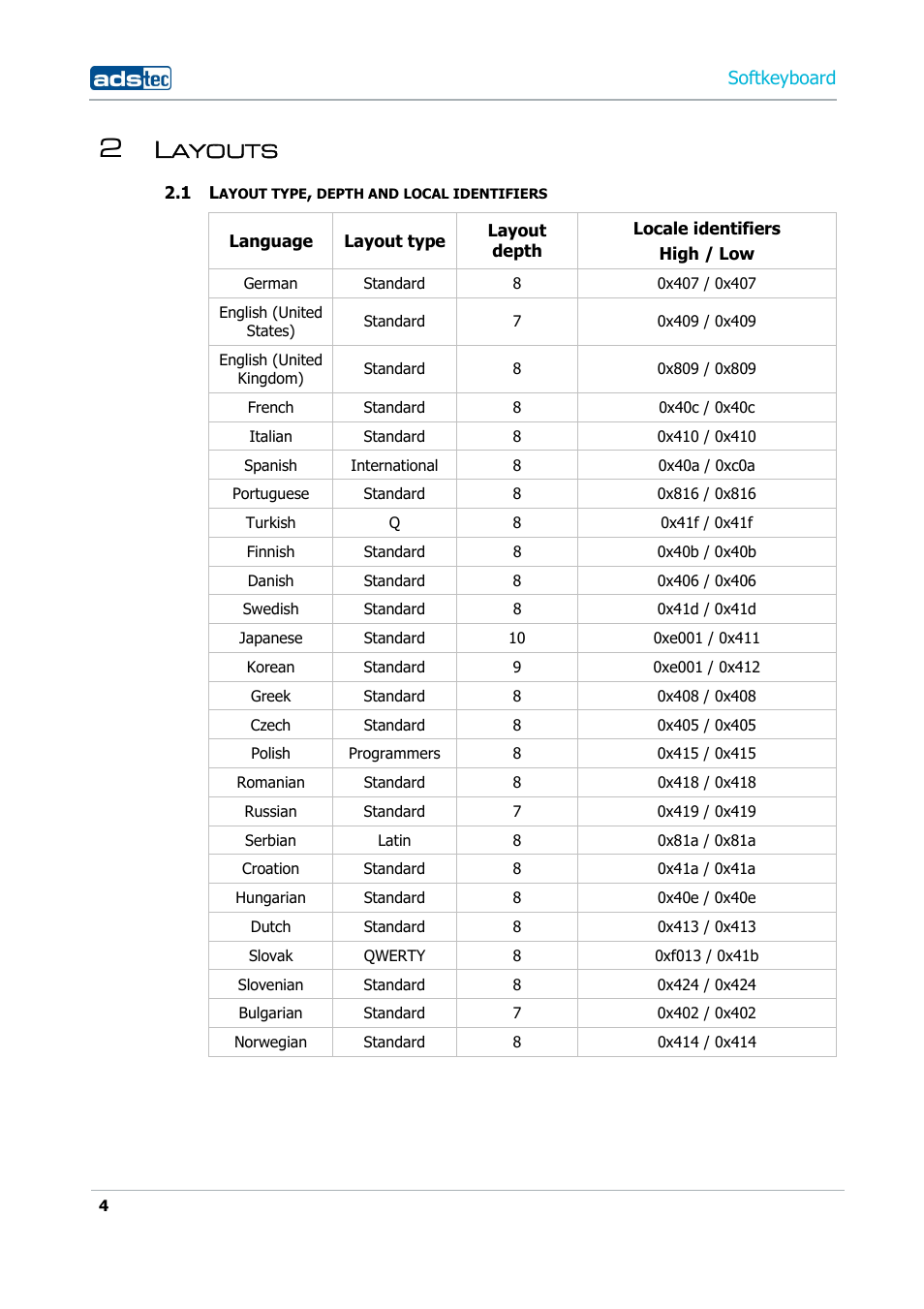 2 layouts, 1 layout type, depth and local identifiers, Ayouts | ADS-TEC Softkeyboard User Manual | Page 4 / 41