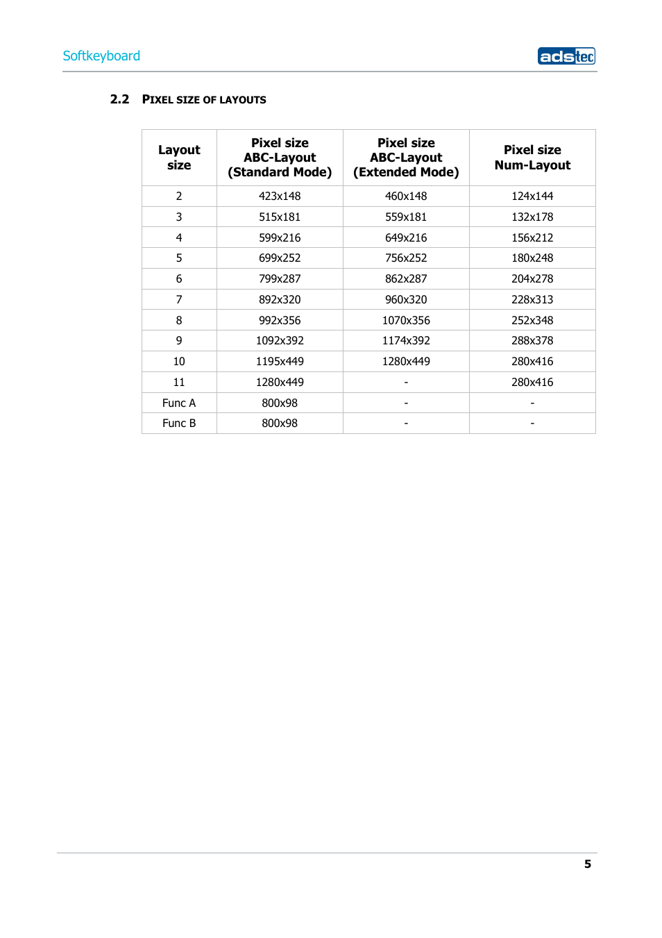 2 pixel size of layouts | ADS-TEC Softkeyboard User Manual | Page 5 / 41