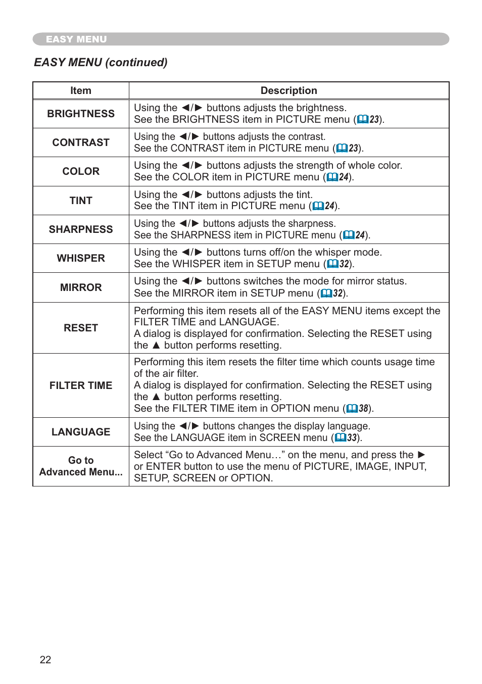 Hitachi CPX1 User Manual | Page 22 / 66