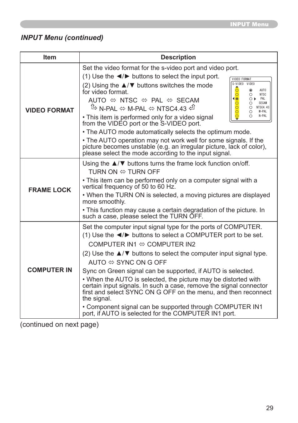 Input menu (continued), Continued on next page) | Hitachi CPX1 User Manual | Page 29 / 66