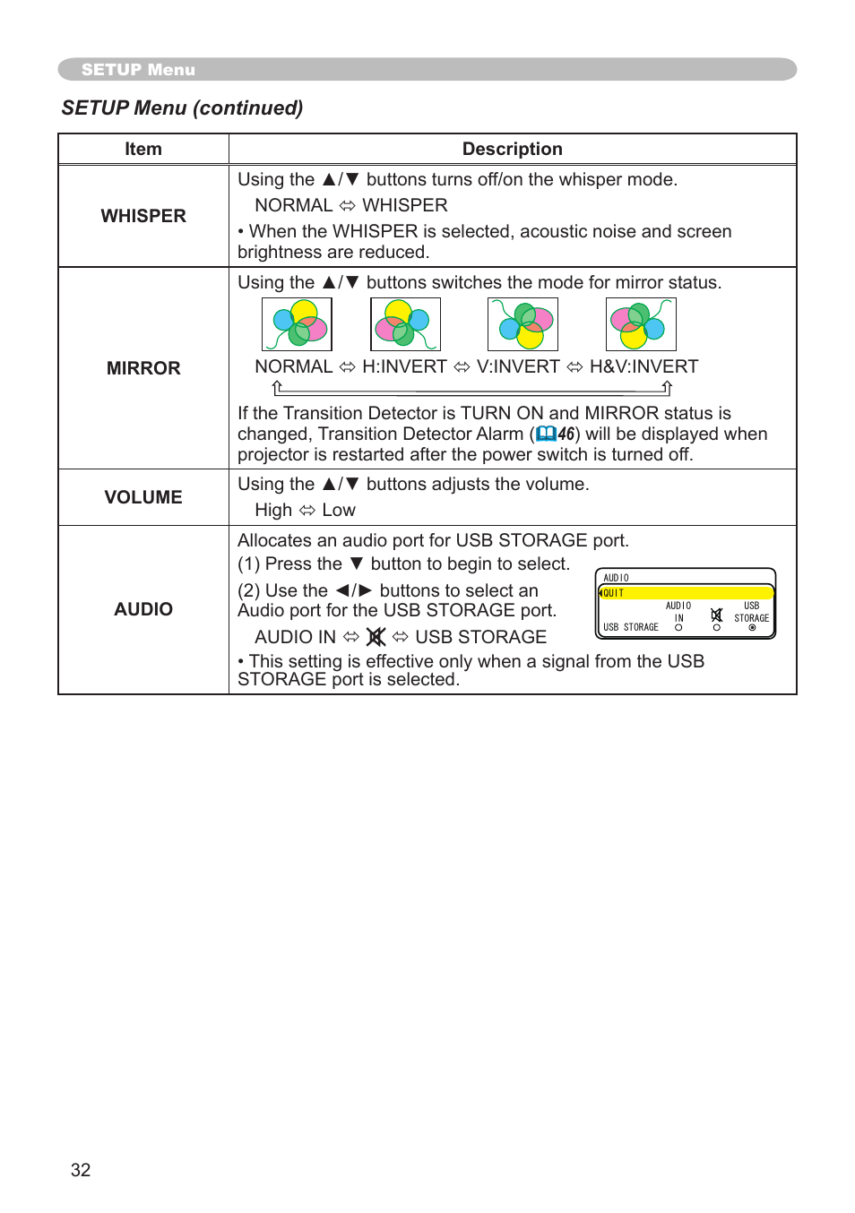 Setup menu (continued) | Hitachi CPX1 User Manual | Page 32 / 66
