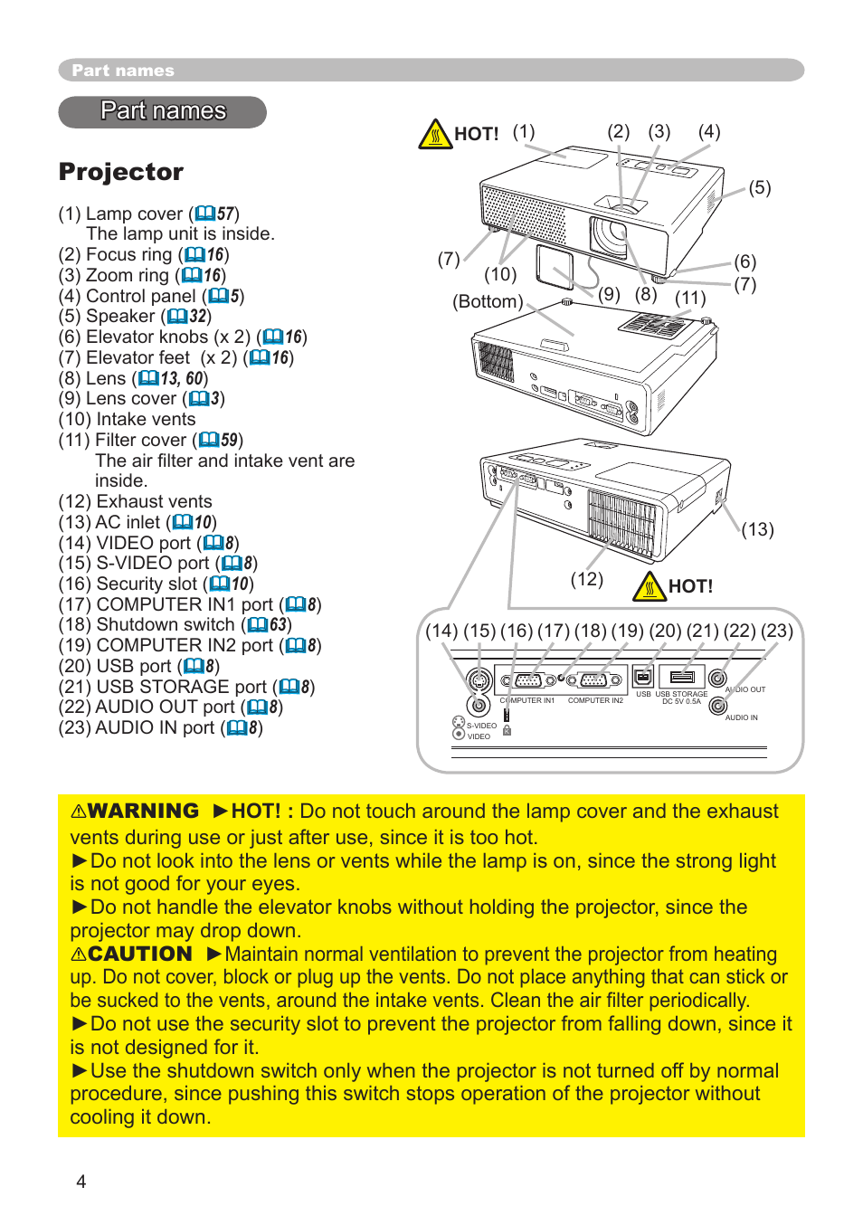 Part names projector | Hitachi CPX1 User Manual | Page 4 / 66