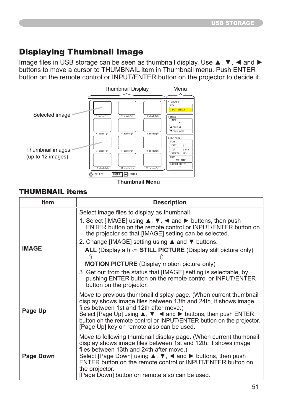 Displaying thumbnail image, Usb storage, Thumbnail menu thumbnail display menu | Selected image thumbnail images (up to 12 images) | Hitachi CPX1 User Manual | Page 51 / 66