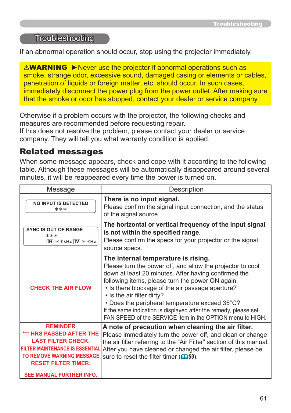 Troubleshooting, Related messages | Hitachi CPX1 User Manual | Page 61 / 66