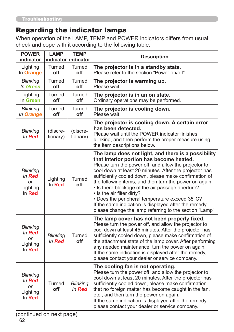 Regarding the indicator lamps | Hitachi CPX1 User Manual | Page 62 / 66