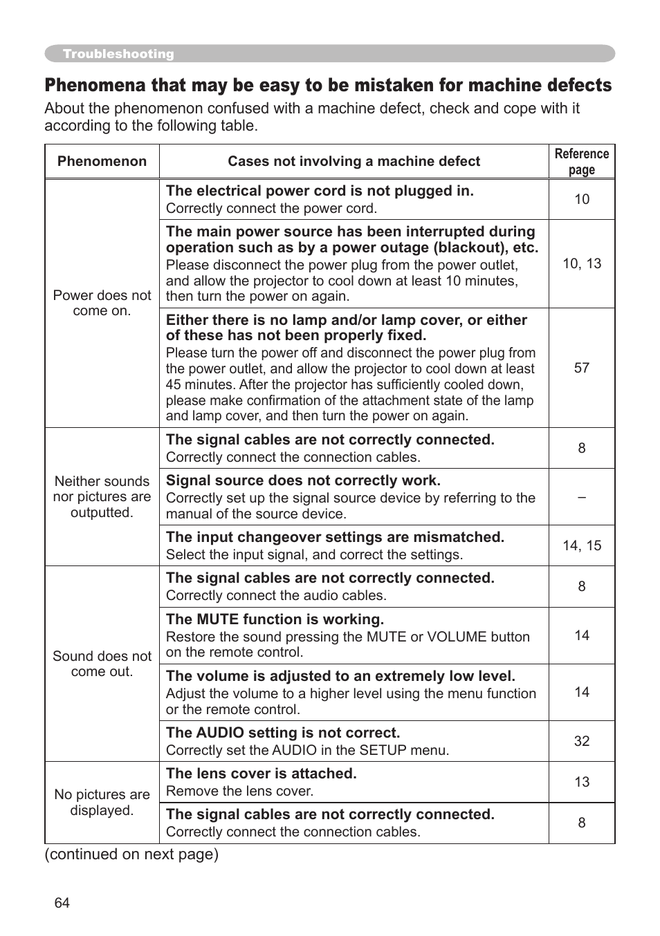 Hitachi CPX1 User Manual | Page 64 / 66