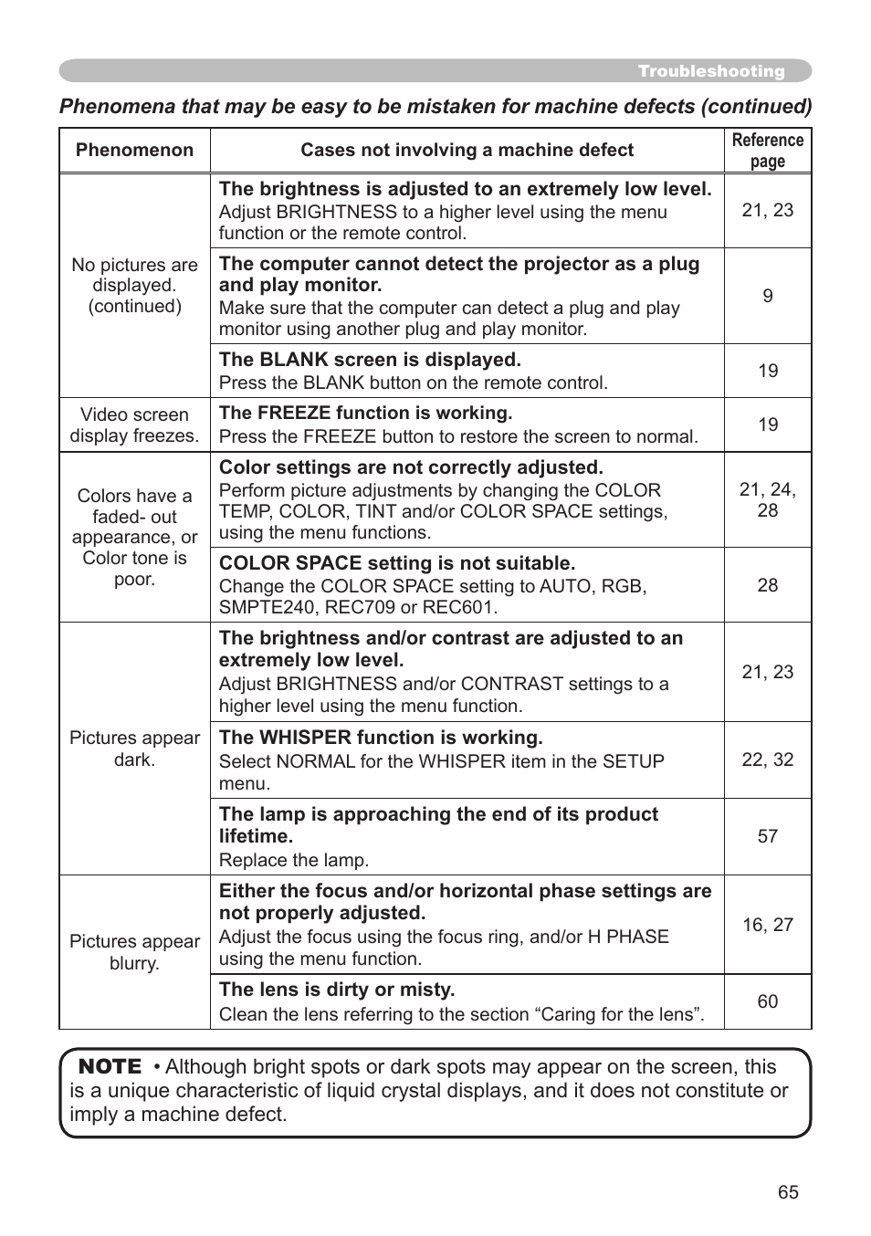 Hitachi CPX1 User Manual | Page 65 / 66