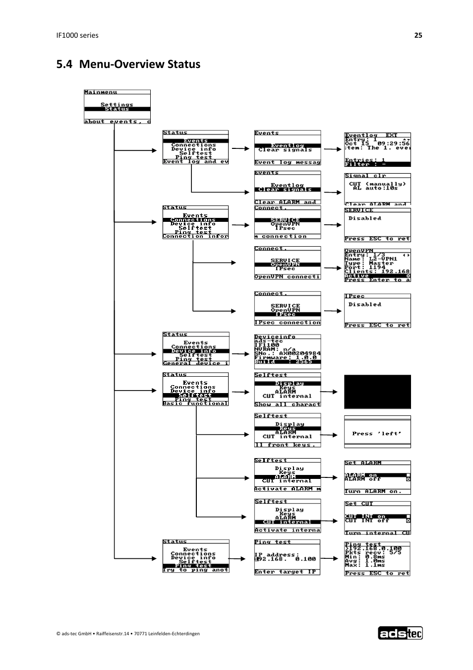 4 menu‐overview status | ADS-TEC IF1000 User Manual | Page 26 / 46
