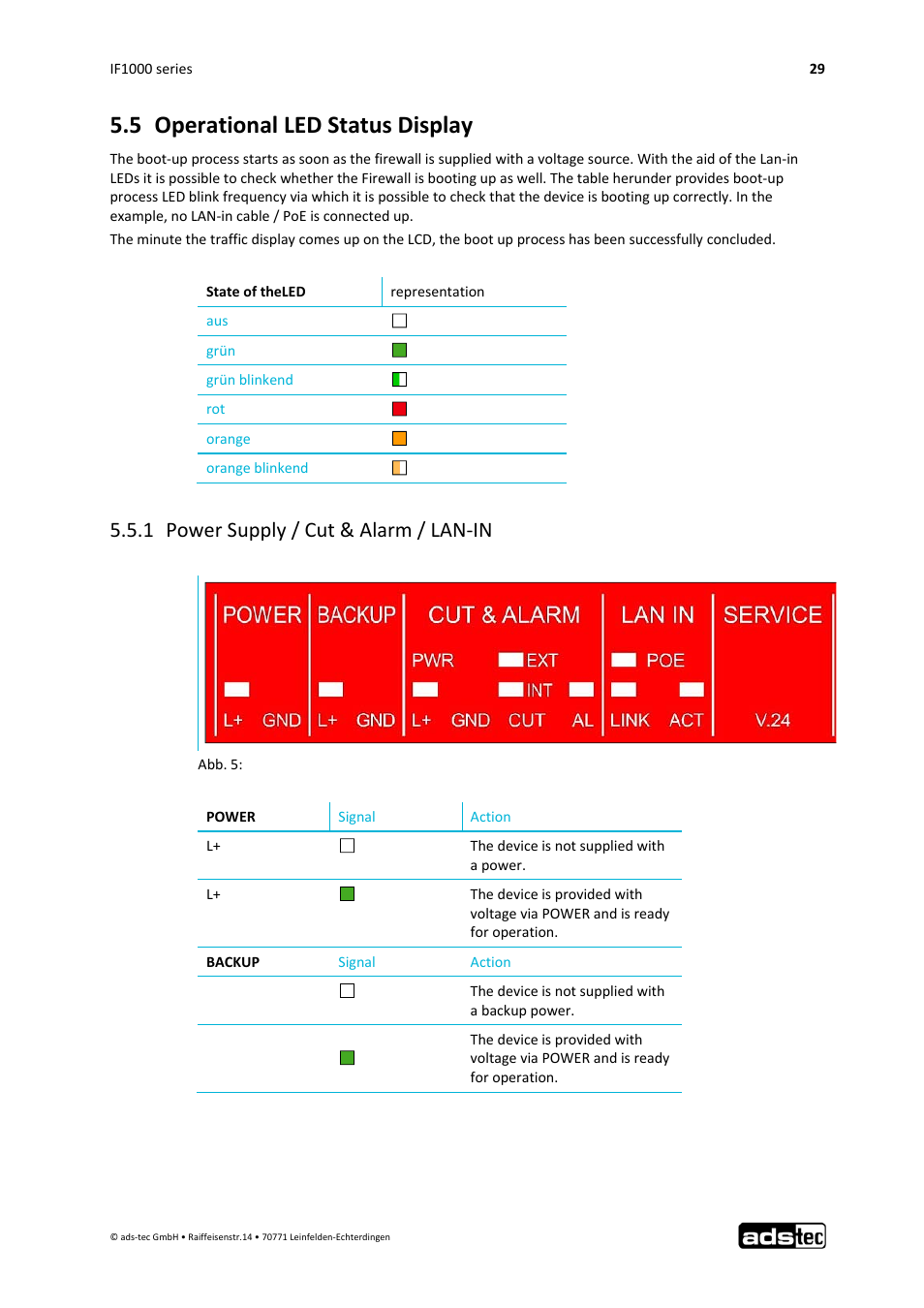 5 operational led status display, 1 power supply / cut & alarm / lan‐in | ADS-TEC IF1000 User Manual | Page 30 / 46