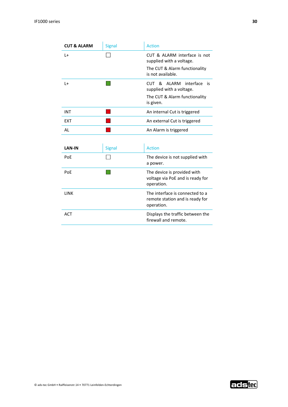 ADS-TEC IF1000 User Manual | Page 31 / 46