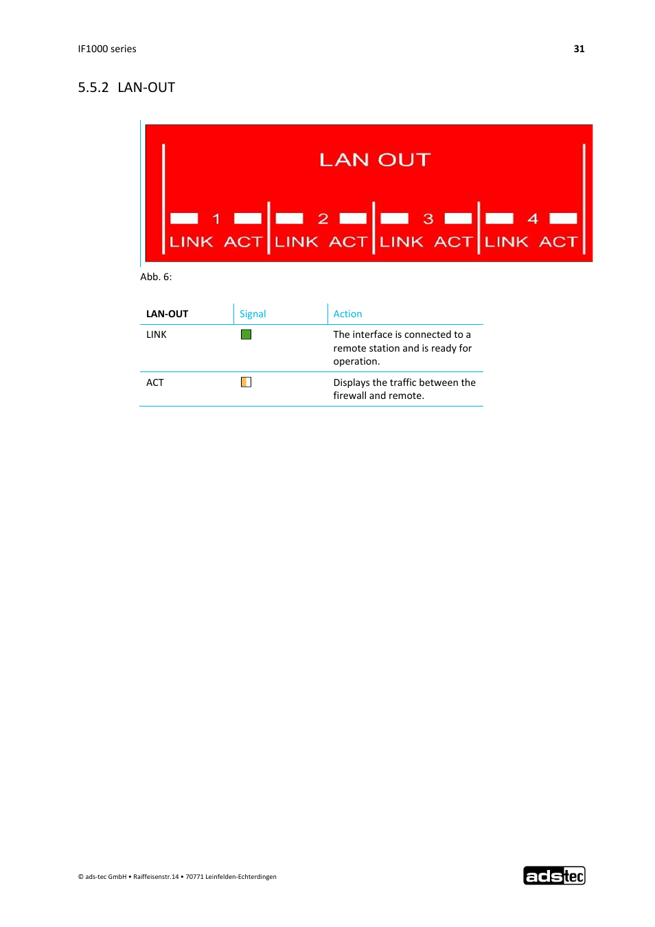 2 lan‐out | ADS-TEC IF1000 User Manual | Page 32 / 46