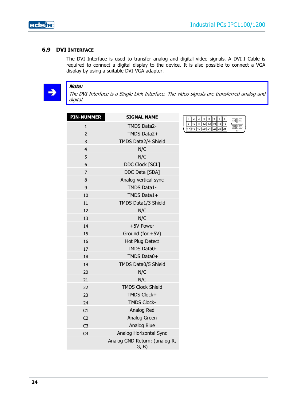 9 dvi interface, Industria | ADS-TEC IPC1100/1200 User Manual | Page 24 / 28