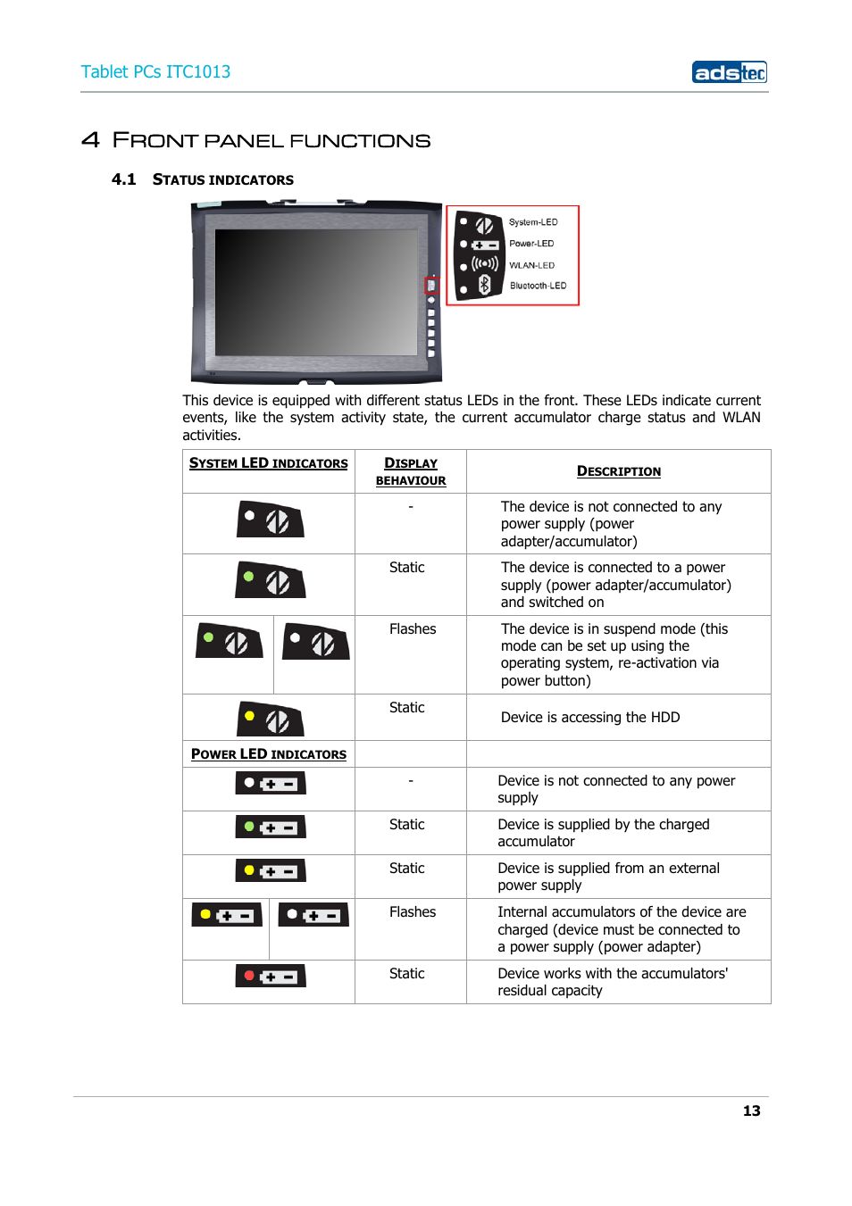 4 front panel functions, 1 status indicators, Ront panel functions | Tablet pcs itc1013 | ADS-TEC ITC1013 User Manual | Page 13 / 69