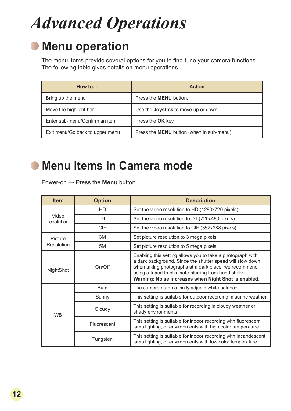 Advanced operations, Menu operation, Menu items in camera mode | AIPTEK HD-DV Camcorder User Manual | Page 15 / 22