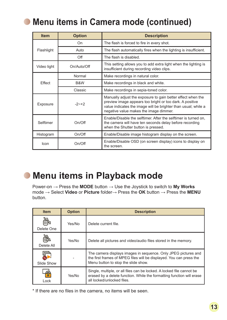 Menu items in playback mode, Menu items in camera mode (continued) | AIPTEK HD-DV Camcorder User Manual | Page 16 / 22