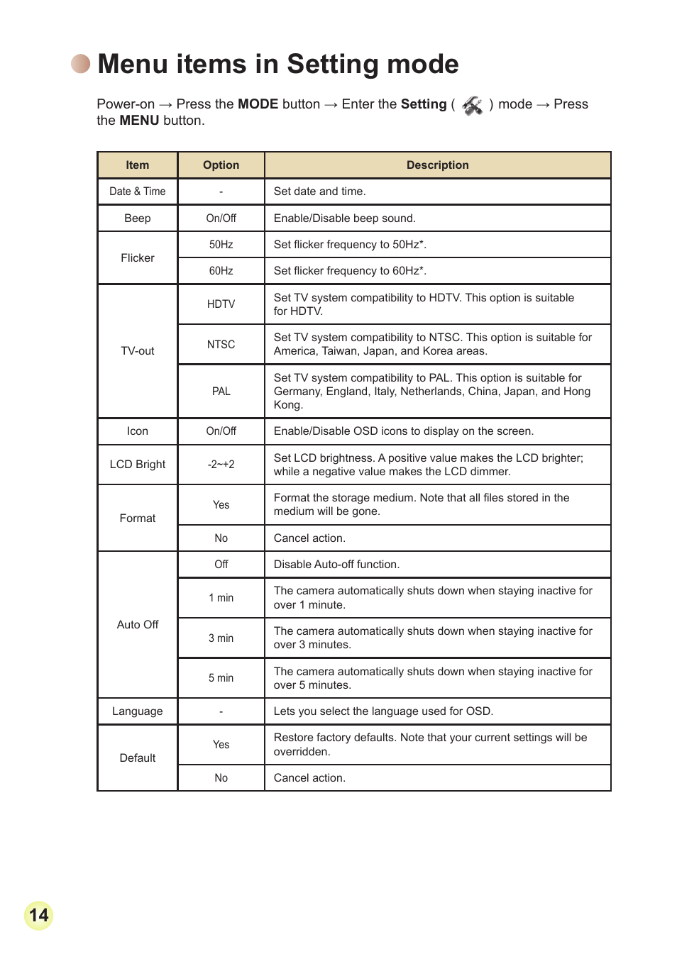 Menu items in setting mode | AIPTEK HD-DV Camcorder User Manual | Page 17 / 22