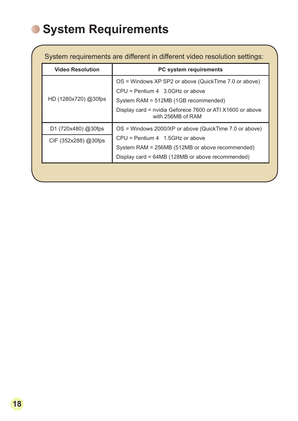 System requirements | AIPTEK HD-DV Camcorder User Manual | Page 21 / 22