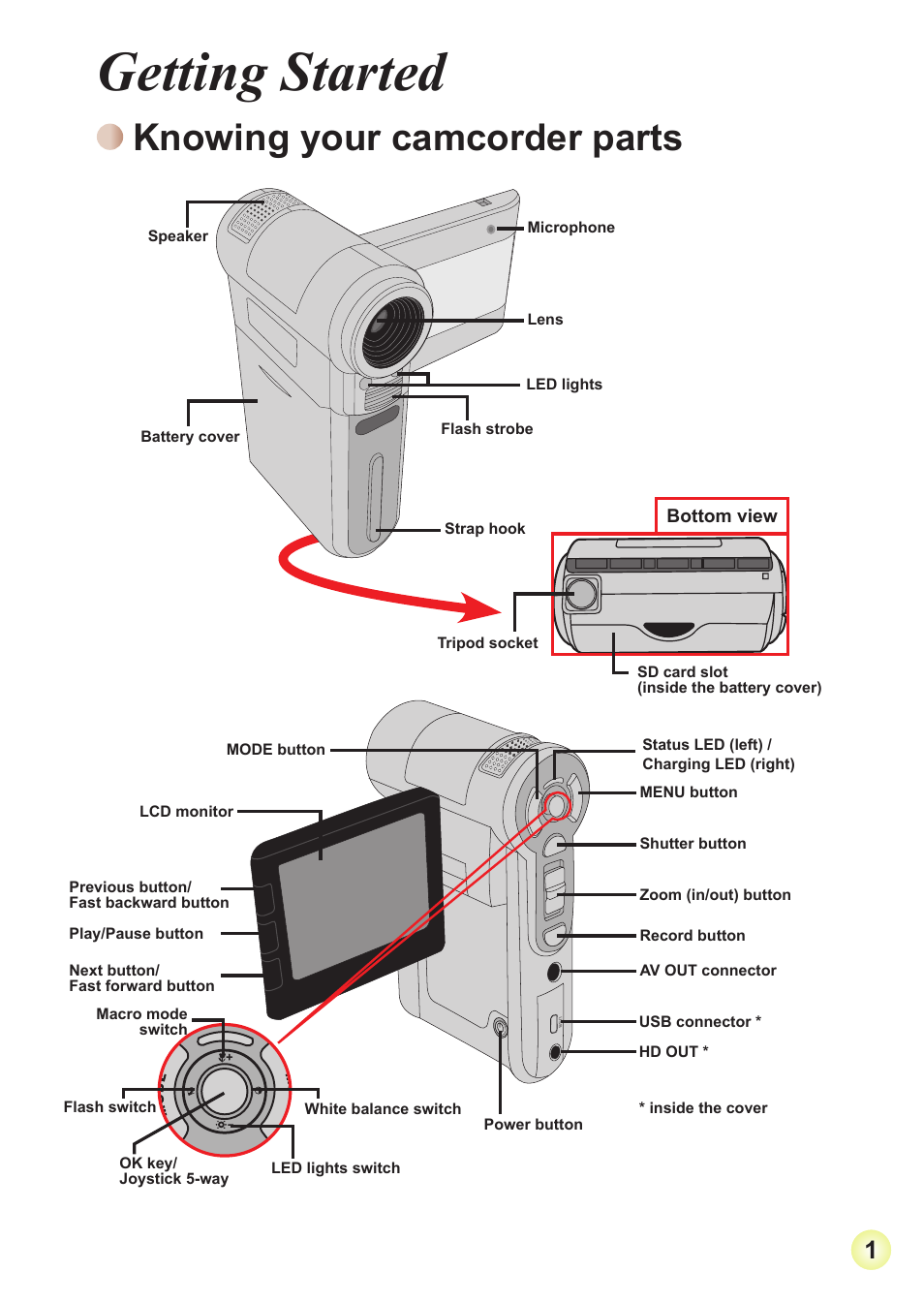 Getting started, Knowing your camcorder parts | AIPTEK HD-DV Camcorder User Manual | Page 4 / 22