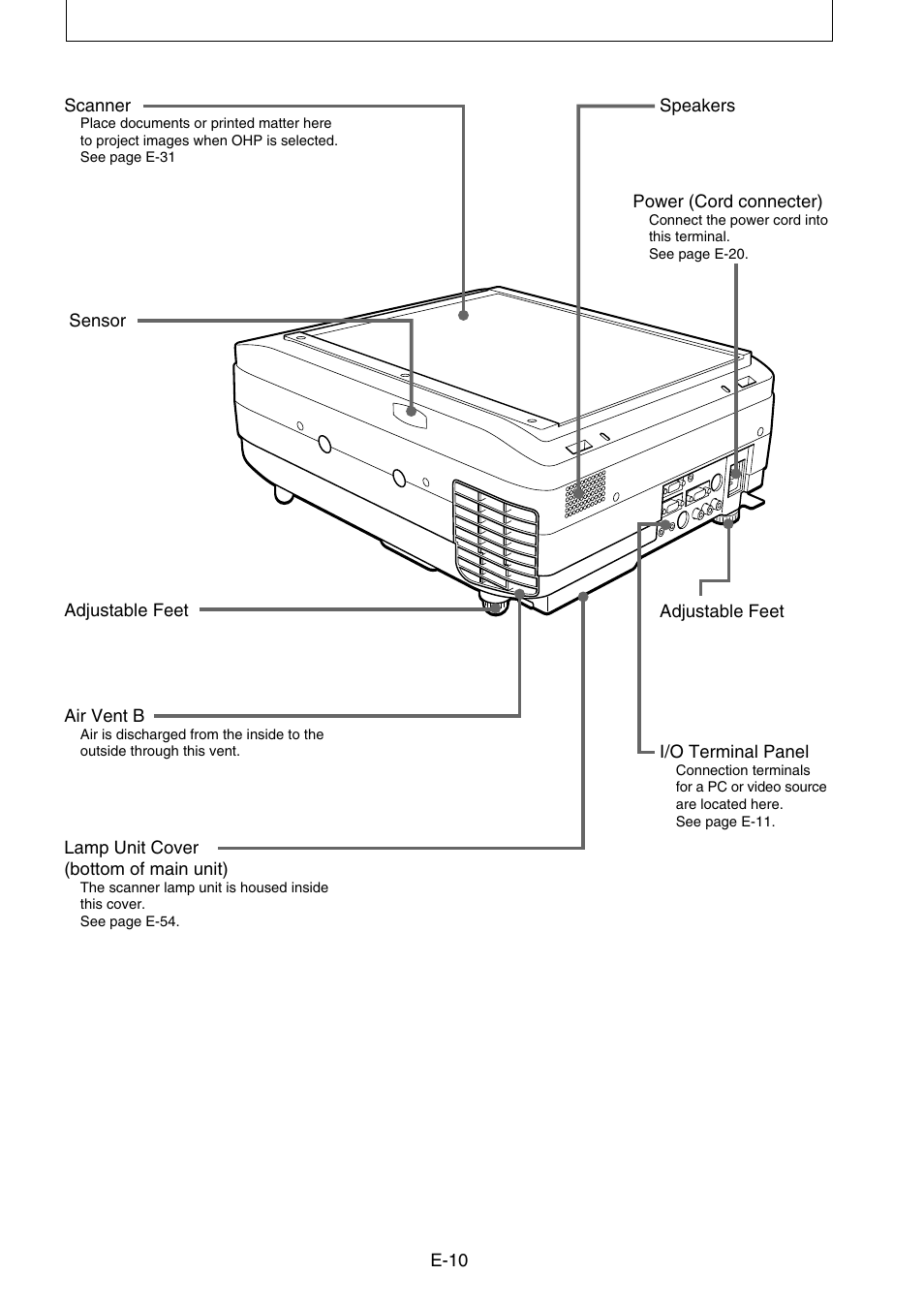 Nippon Aviotronics Multi-Function LCD Projector MP-50E User Manual | Page 10 / 59