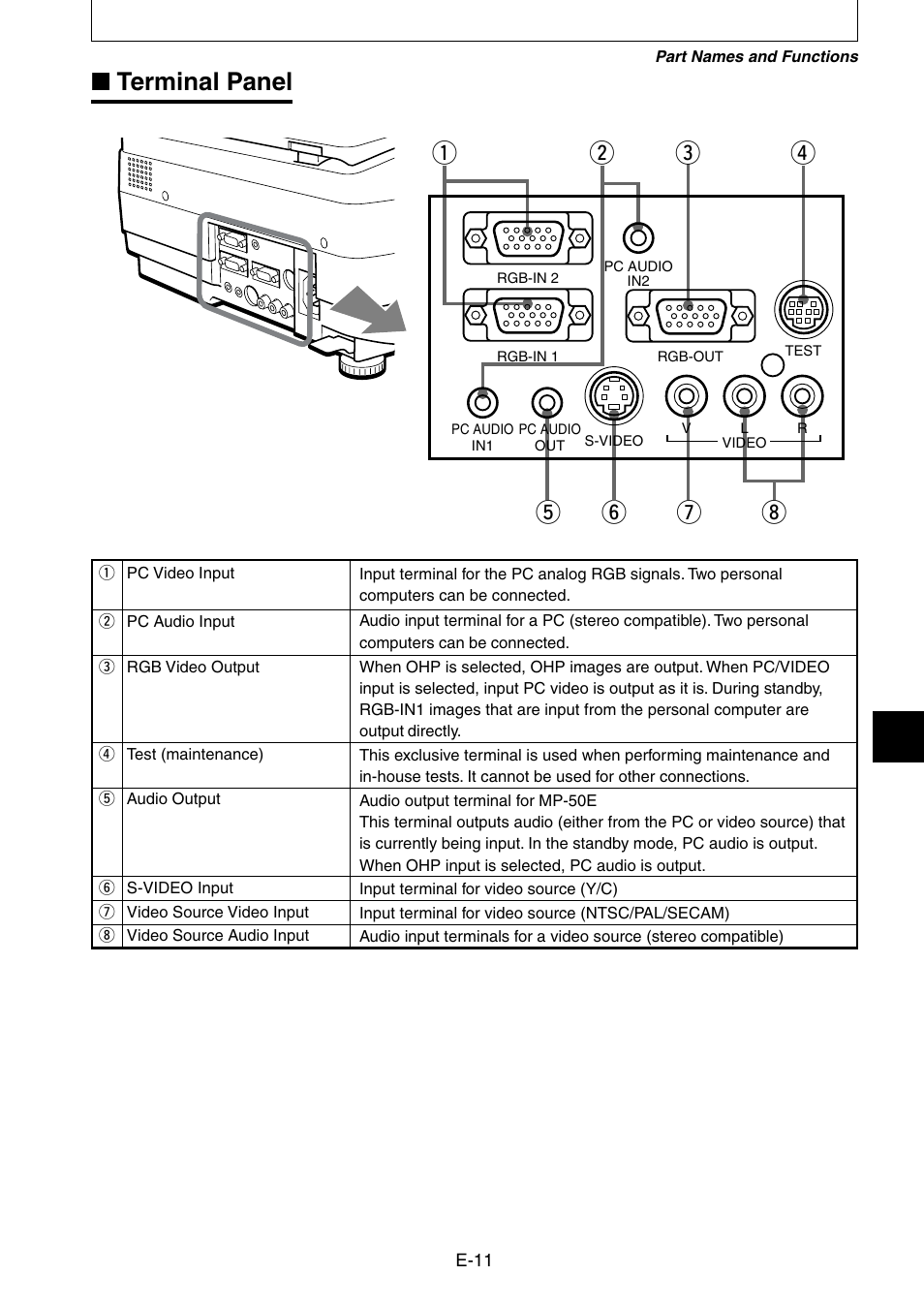 Terminal panel | Nippon Aviotronics Multi-Function LCD Projector MP-50E User Manual | Page 11 / 59