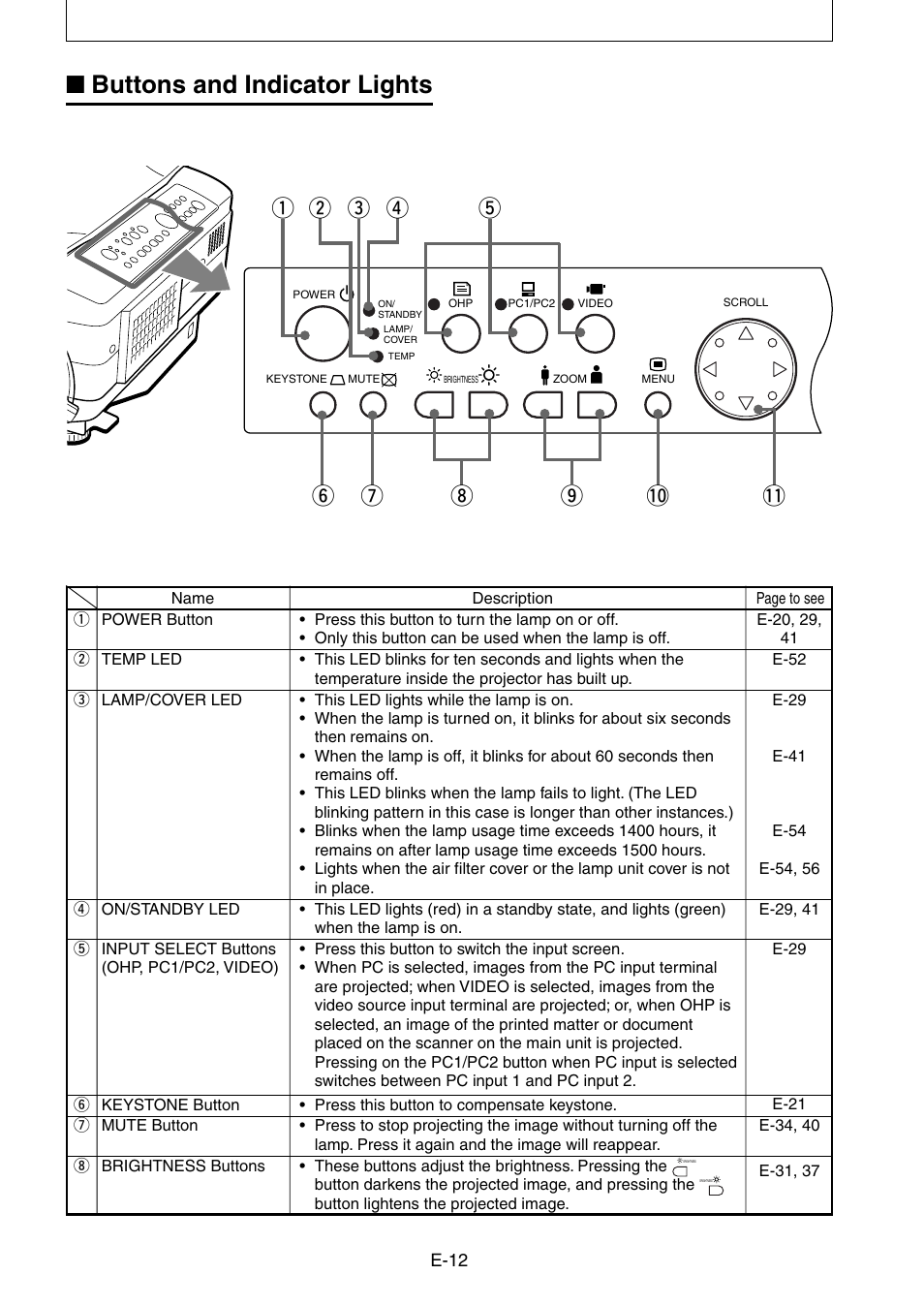 Buttons and indicator lights | Nippon Aviotronics Multi-Function LCD Projector MP-50E User Manual | Page 12 / 59