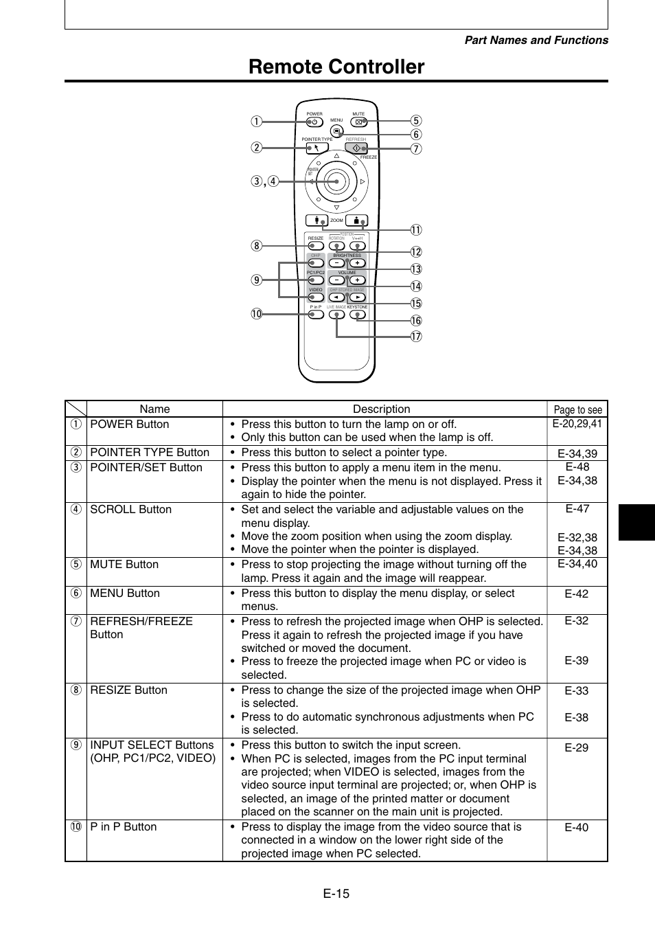 Remote controller, E-15 | Nippon Aviotronics Multi-Function LCD Projector MP-50E User Manual | Page 15 / 59