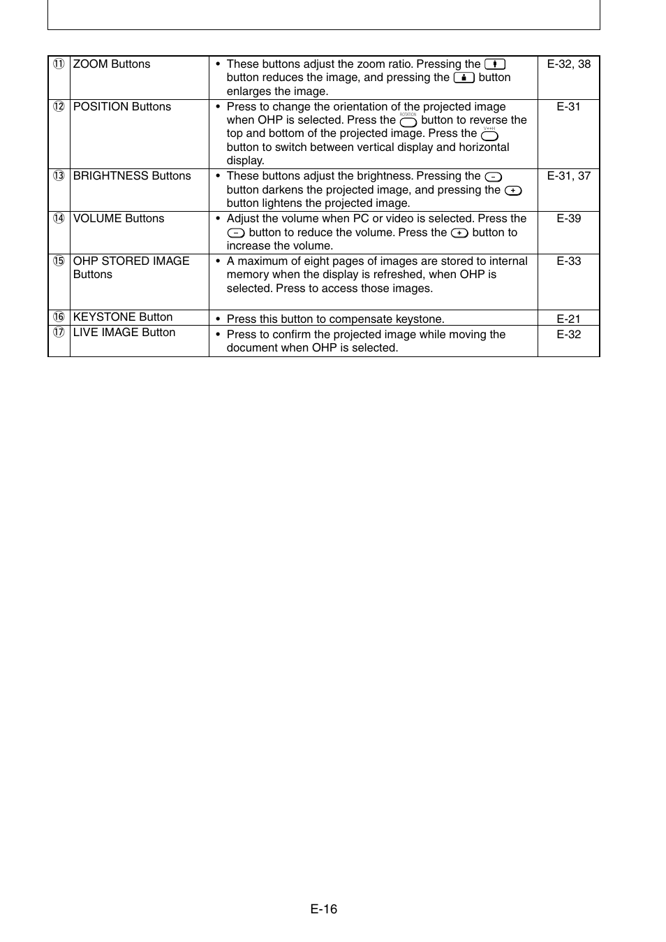 Nippon Aviotronics Multi-Function LCD Projector MP-50E User Manual | Page 16 / 59