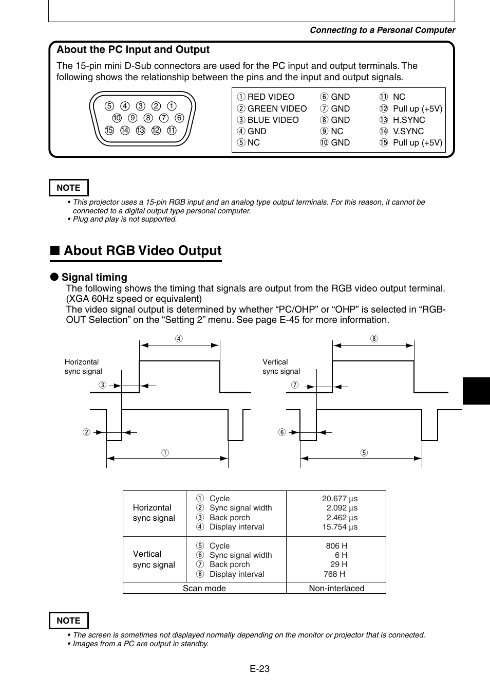 About rgb video output, About the pc input and output, Signal timing | Nippon Aviotronics Multi-Function LCD Projector MP-50E User Manual | Page 23 / 59