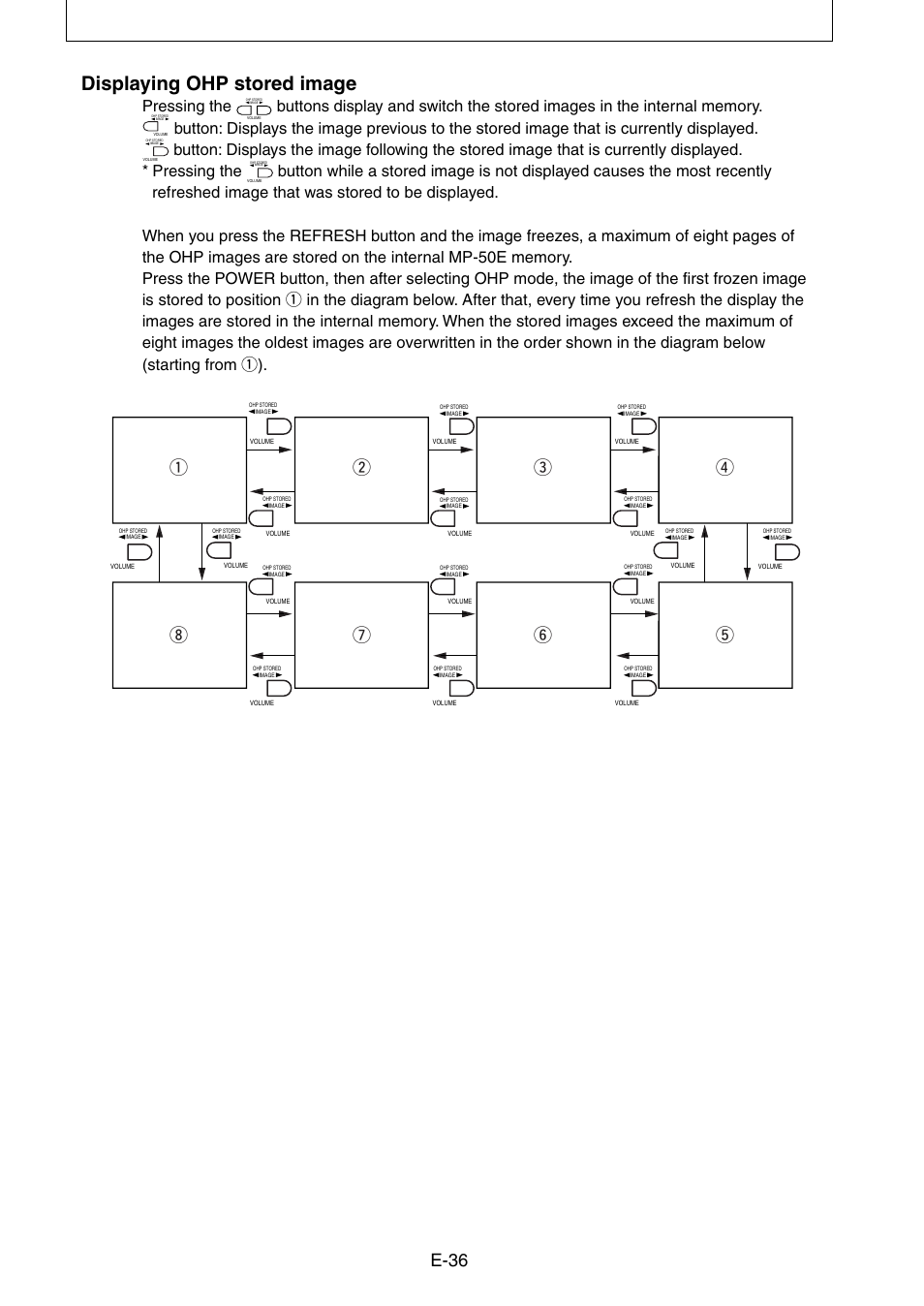 Displaying ohp stored image, E-36, Pressing the | Nippon Aviotronics Multi-Function LCD Projector MP-50E User Manual | Page 36 / 59