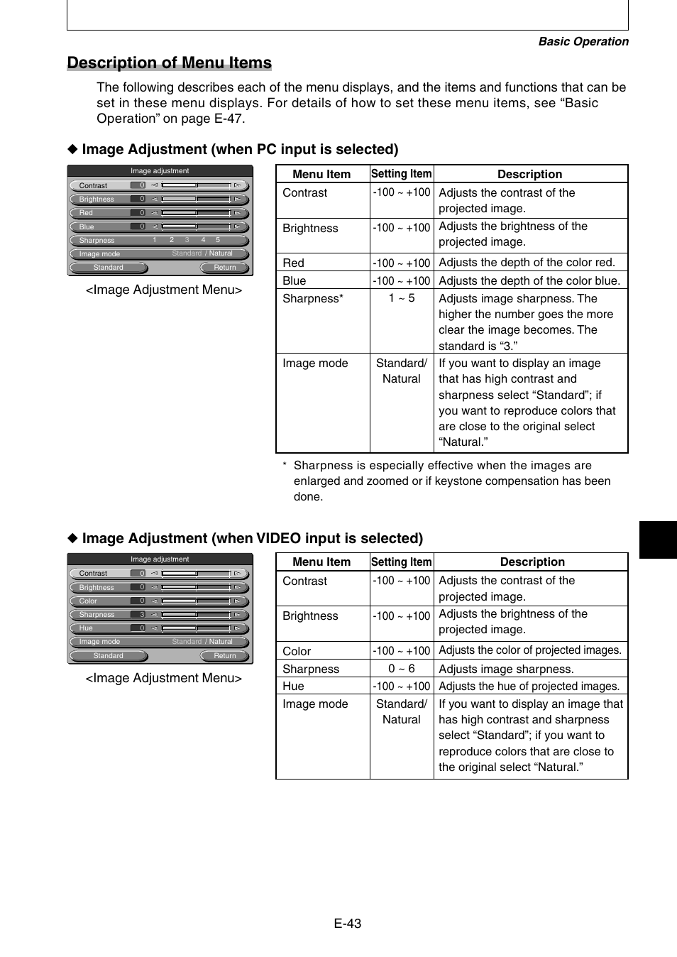 Description of menu items, Image adjustment (when pc input is selected), Image adjustment (when video input is selected) | E-43, Image adjustment menu | Nippon Aviotronics Multi-Function LCD Projector MP-50E User Manual | Page 43 / 59