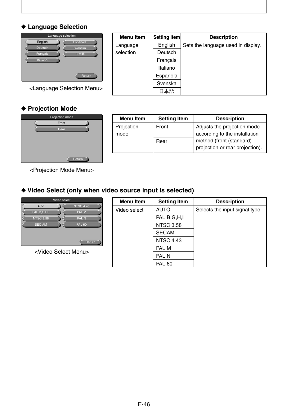 Language selection, Projection mode, E-46 | Language selection menu, Projection mode menu, Video select menu | Nippon Aviotronics Multi-Function LCD Projector MP-50E User Manual | Page 46 / 59