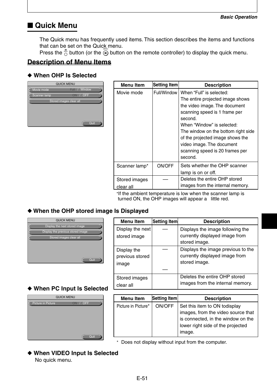 Quick menu, Description of menu items | Nippon Aviotronics Multi-Function LCD Projector MP-50E User Manual | Page 51 / 59