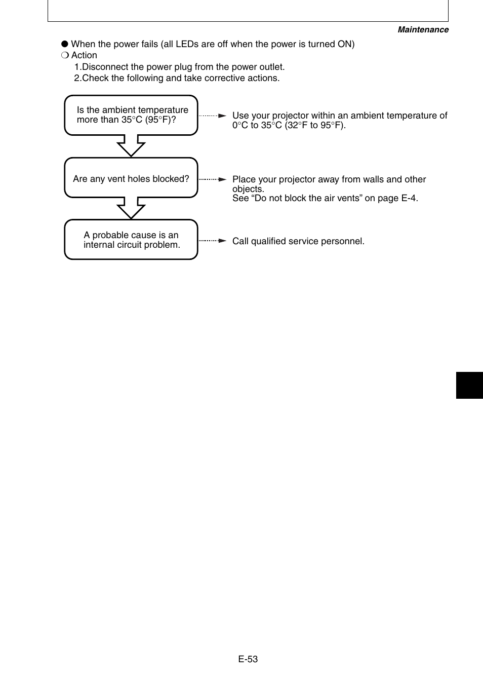 Nippon Aviotronics Multi-Function LCD Projector MP-50E User Manual | Page 53 / 59