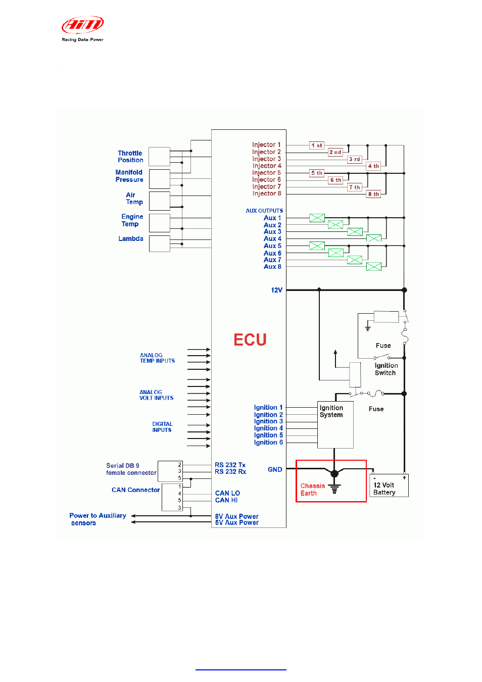 1 – the gnd | AiM MXL User Manual | Page 9 / 45